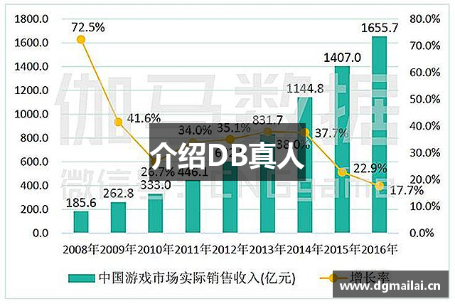 介绍DB真人